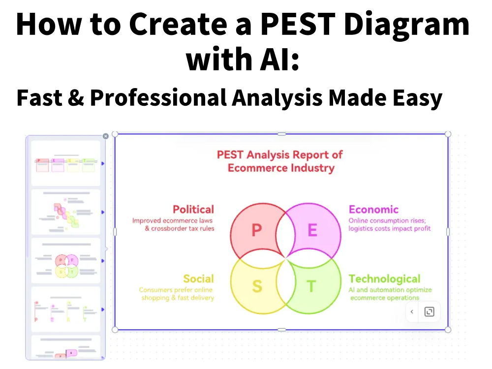 Comment créer un diagramme PEST avec l'IA : Analyse rapide et professionnelle simplifiée