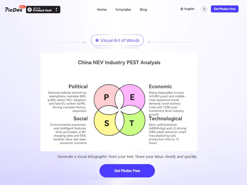 PEST Analysis: From Confusion to Real-World Practice – The Most Practical Beginner's Guide