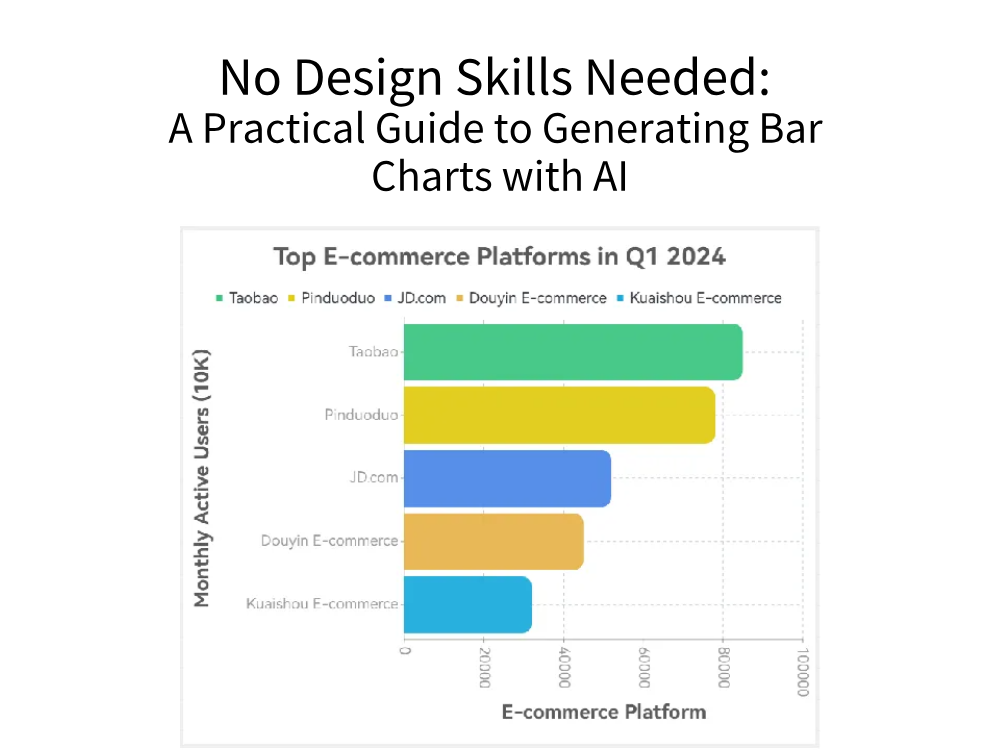 Nessuna competenza di progettazione richiesta: una guida pratica alla generazione di grafici a barre con l'AI