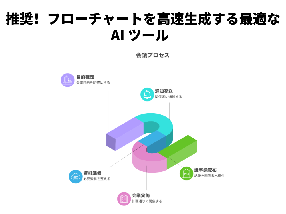 推奨！フローチャートを高速生成する最適な AI ツール  