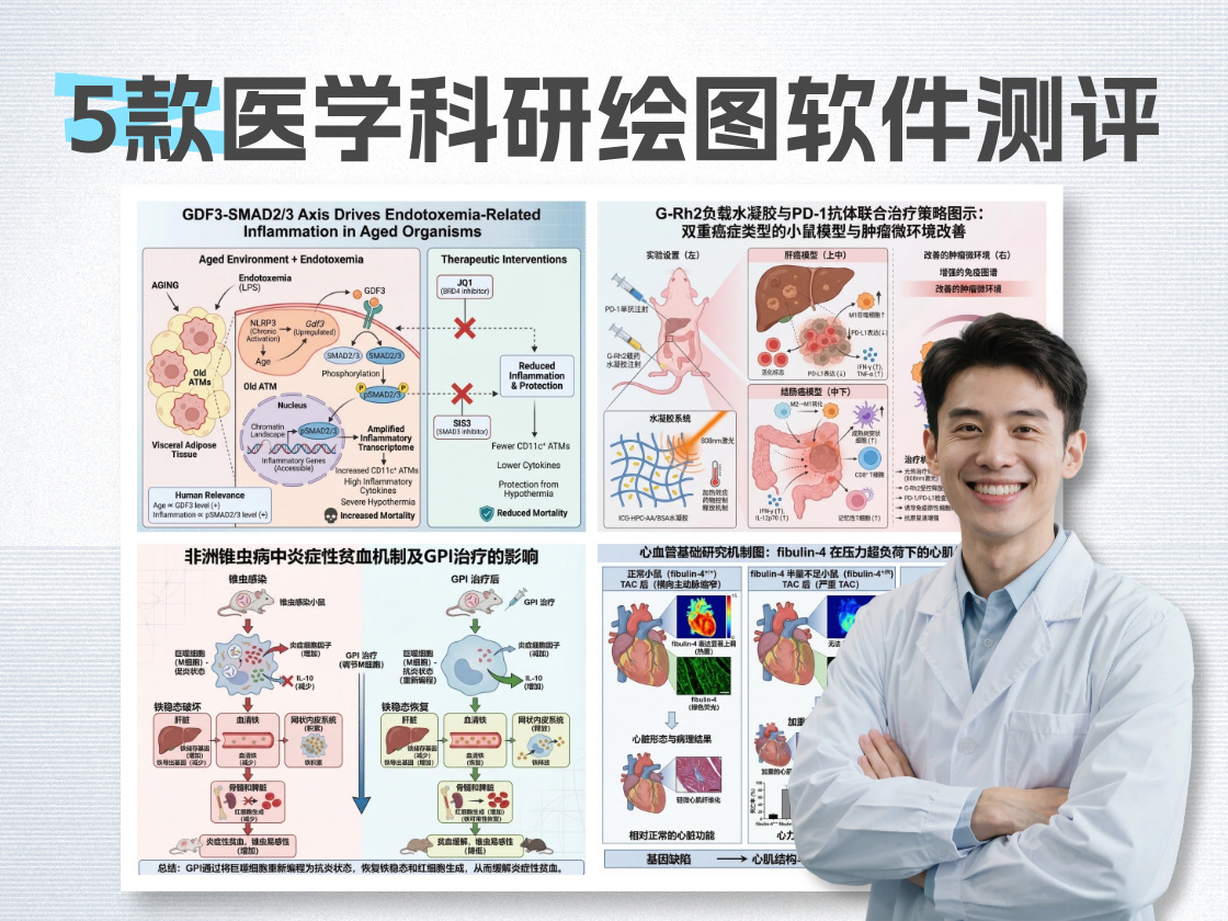 5 Best Biomedical Illustration Tools Reviewed in 2026 | Features, Use Cases & How to Choose