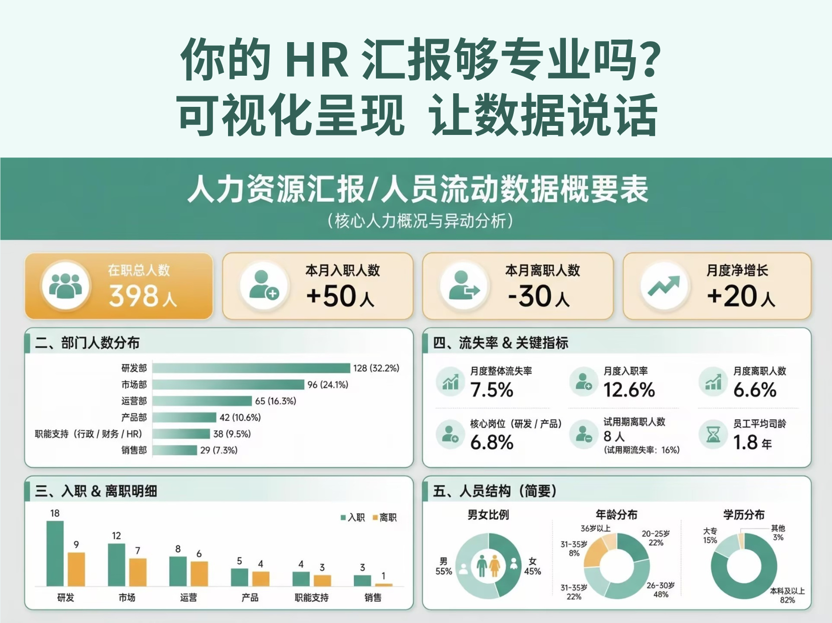 Create HR Monthly/Annual Report PPT Slides with AI