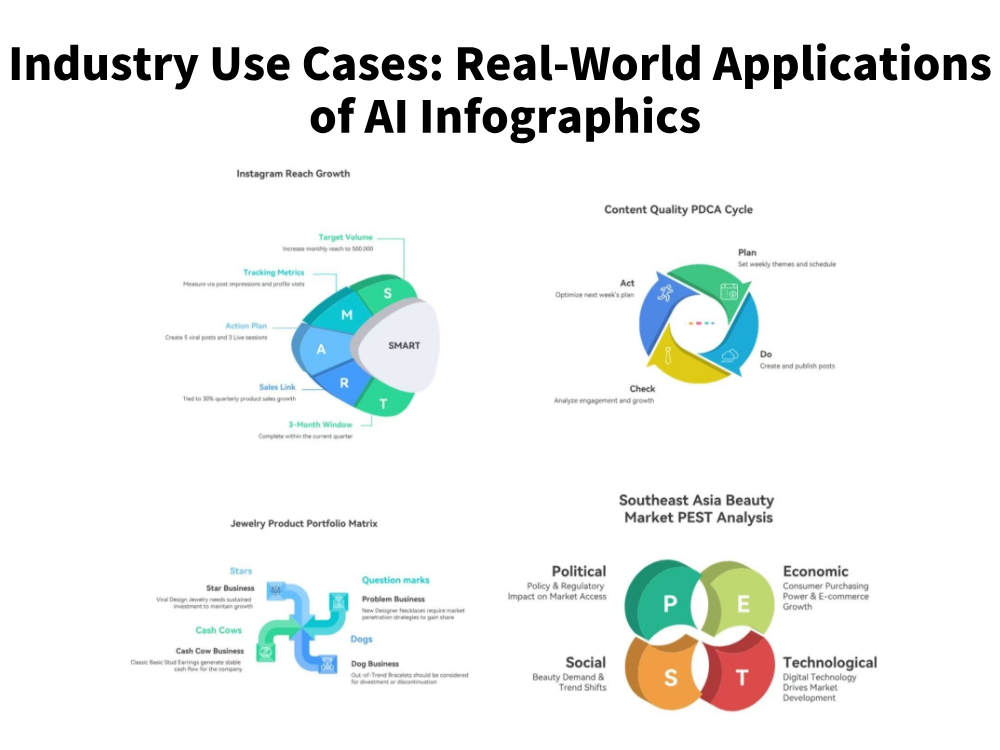 Industry Use Cases: Real-World Applications of AI Infographics