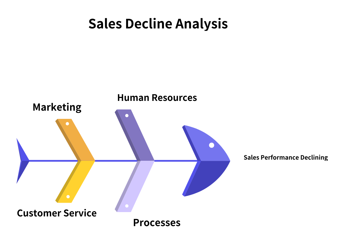 Trois sites web de modèles de diagramme en鱼骨 gratuits, et enfin un outil génial pour créer des diagrammes avec un clic!