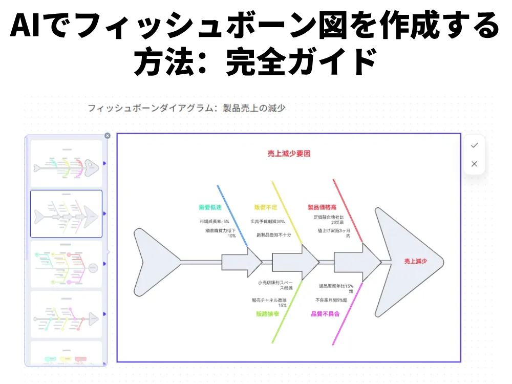 AI特性要因図（フィッシュボーン図）の作り方完全ガイド
