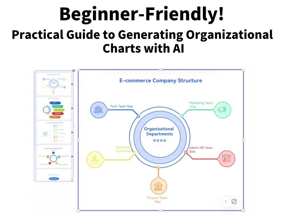 Adapté aux débutants ! Guide pratique pour générer des organigrammes avec l'IA