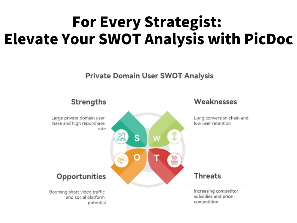 For Every Strategist: Elevate Your SWOT Analysis with PicDoc