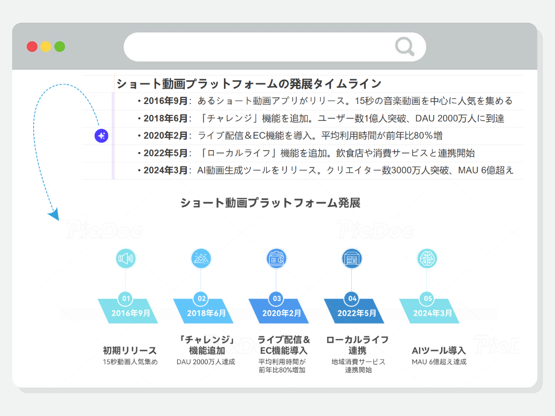 無料のAIタイムライン生成ツール