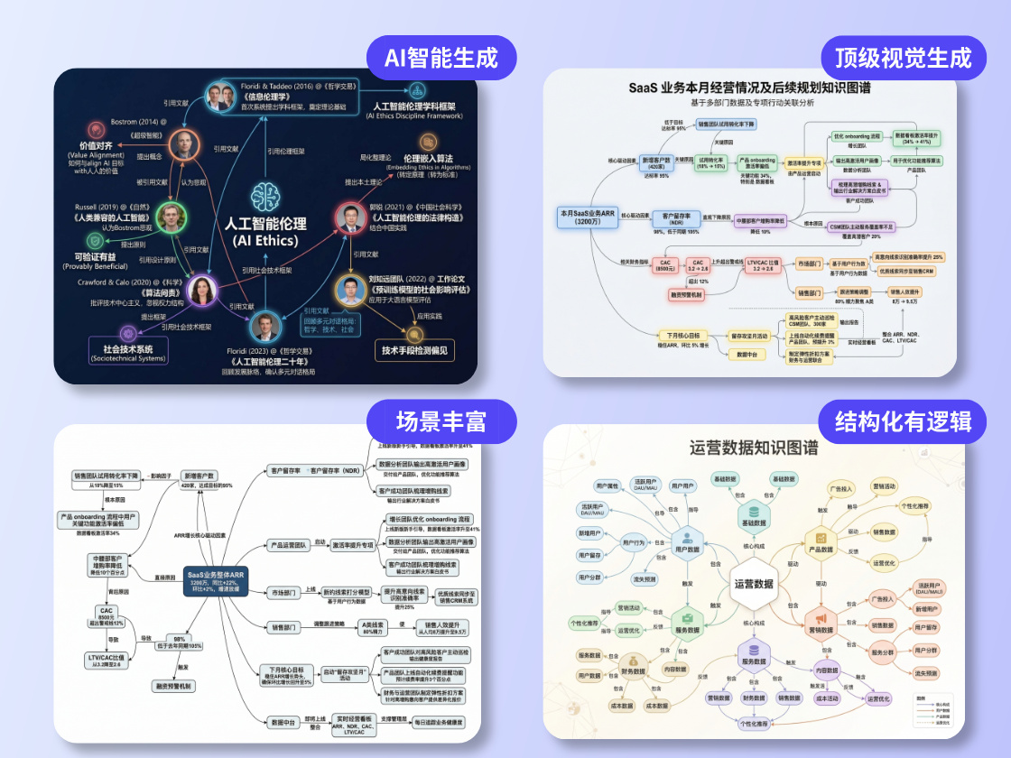 Générer des graphes de connaissances en ligne