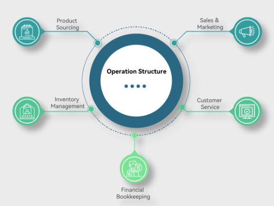 Design Clear Structure Diagrams for Systems & Hierarchies with PicDoc