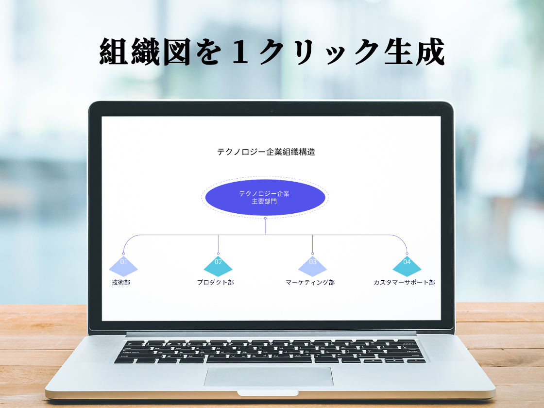 無料で組織図をオンライン作成