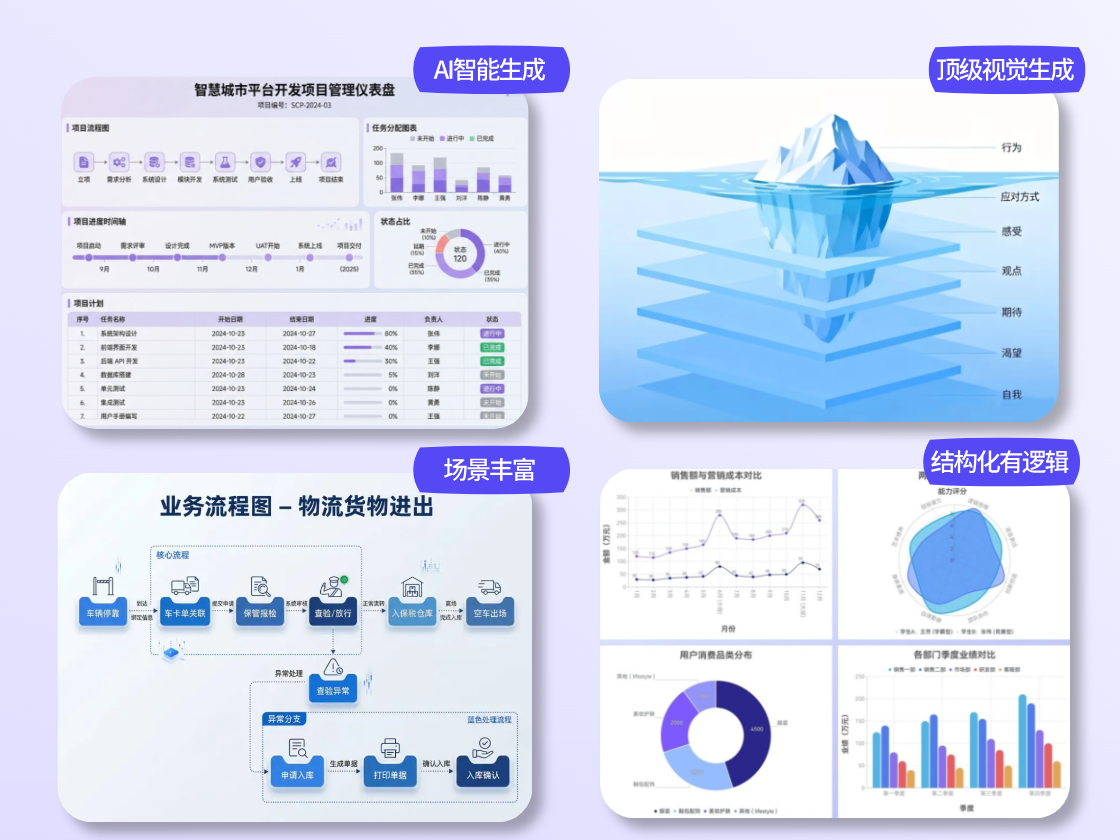 使用PicDoc從文字建立AI視覺效果