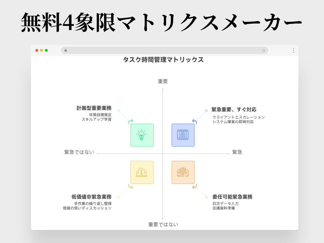 無料4象限マトリクスメーカー