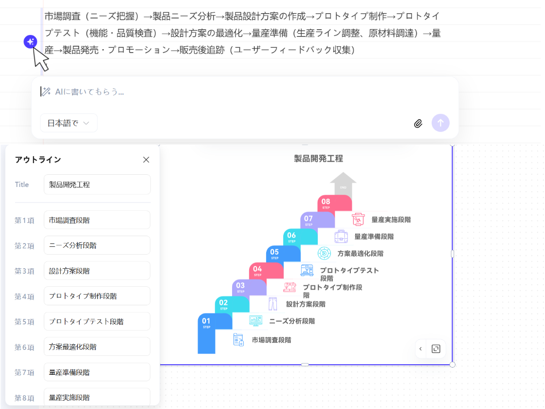 AIフローチャートをオンラインで自動生成