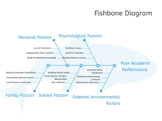 What Is a Fishbone Diagram? Structured Problem-Solving Visualized