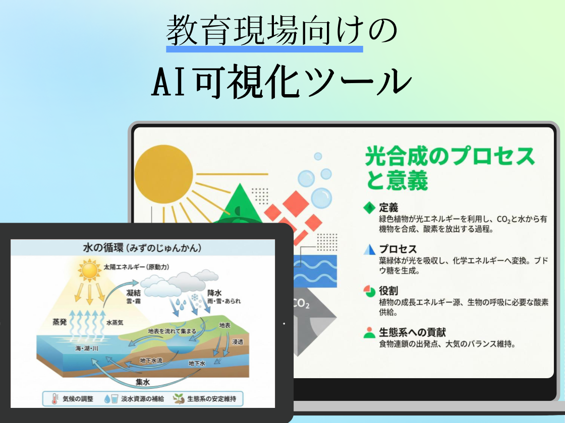 教育現場のAI可視化ソリューション