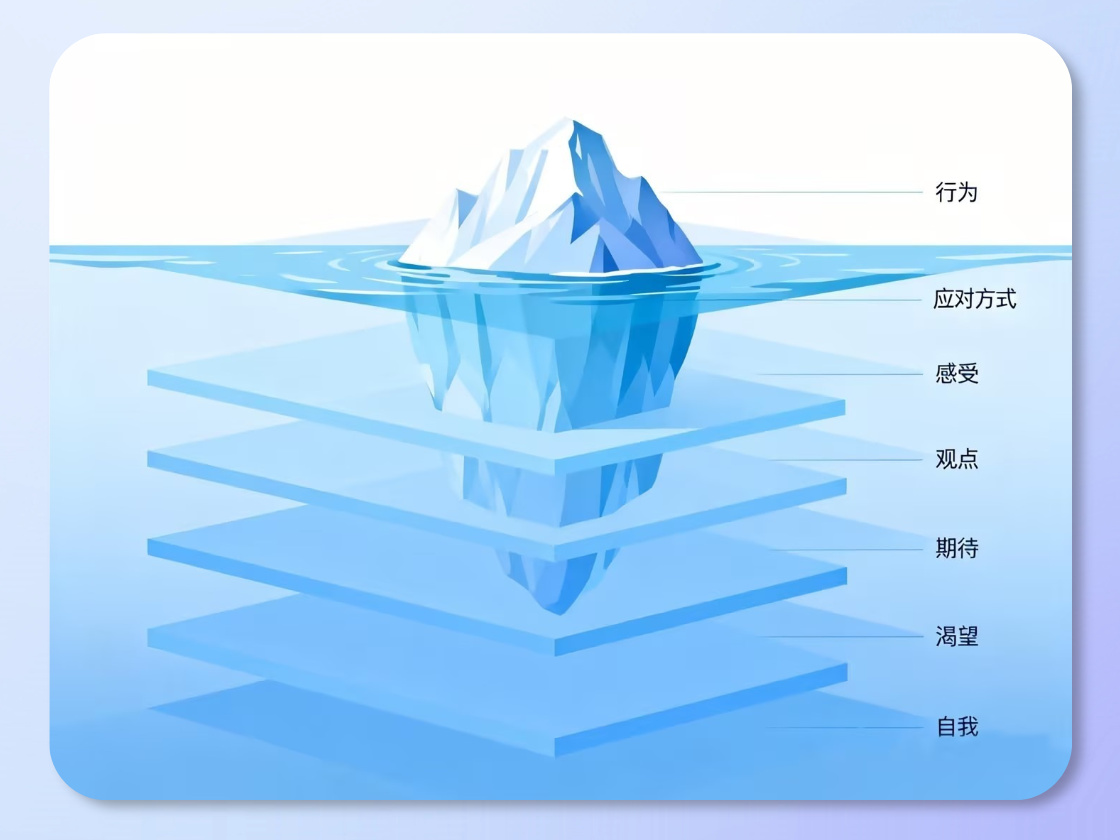 Online Iceberg Chart Generator