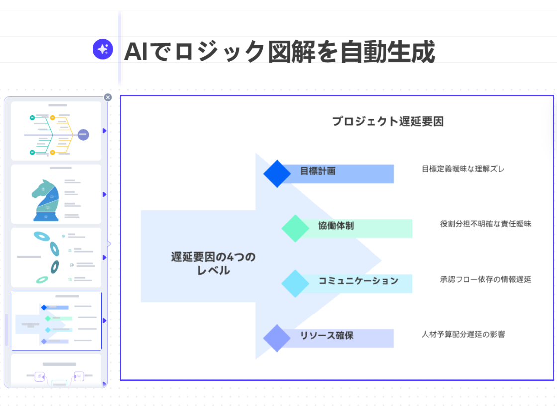 AIでロジック図解を自動生成