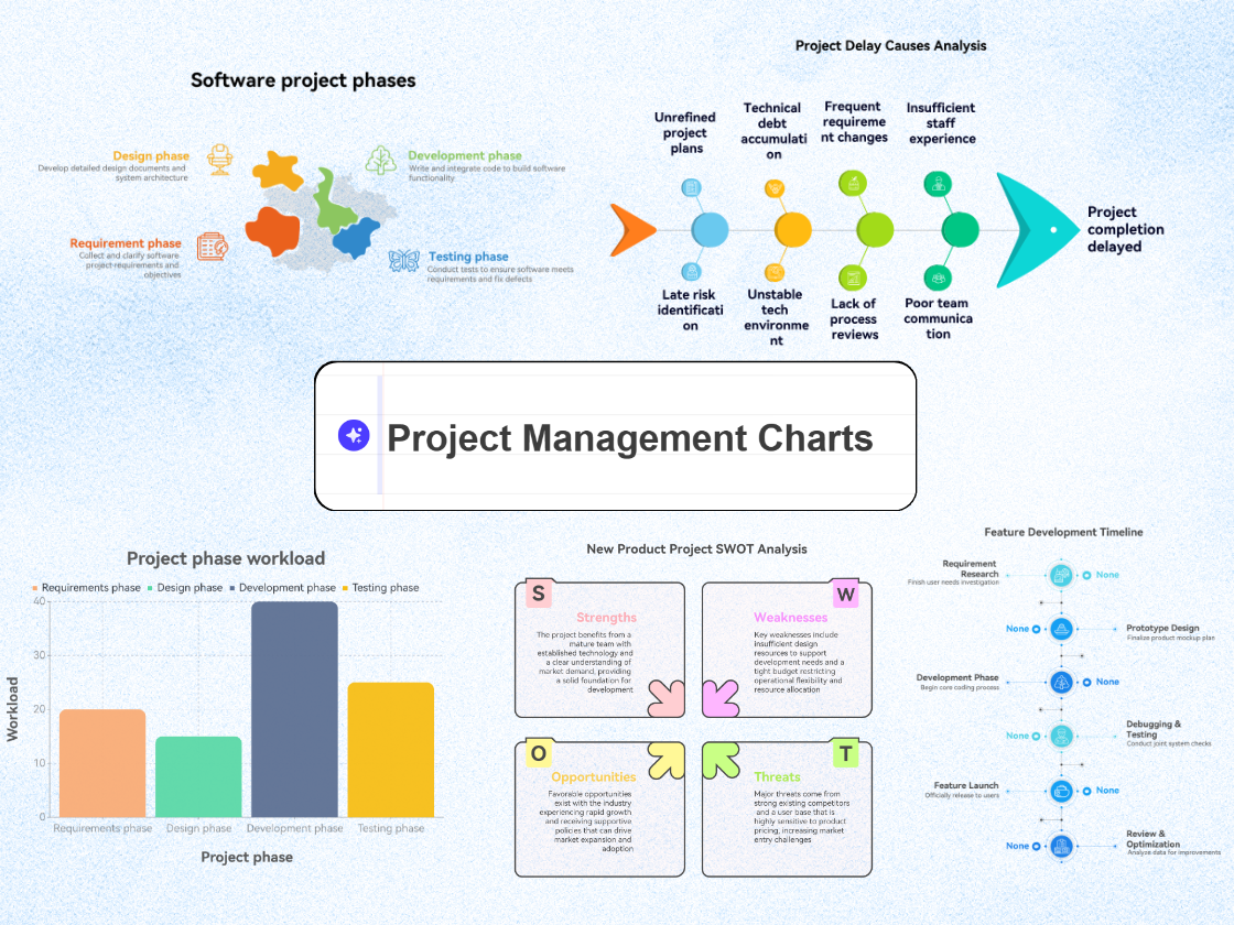 Project Management Chart Maker