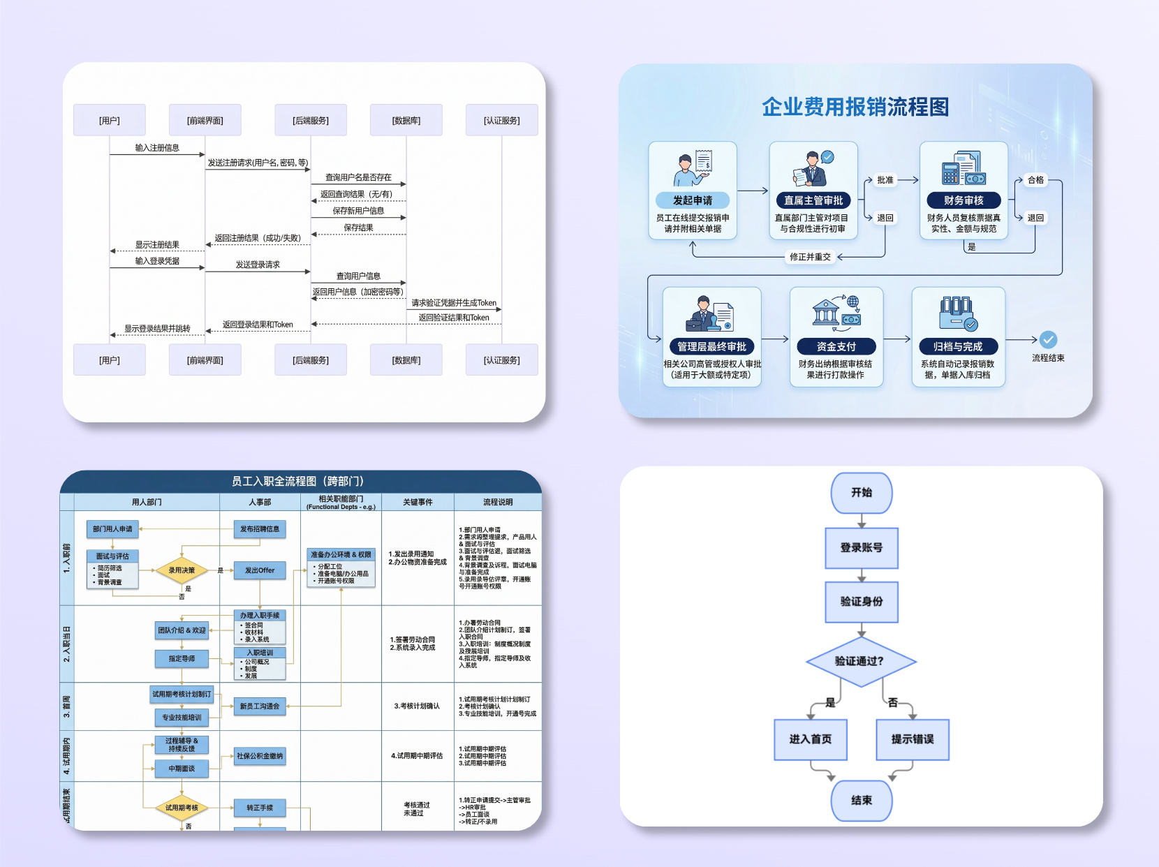 Create Flowcharts from Text Instantly with AI