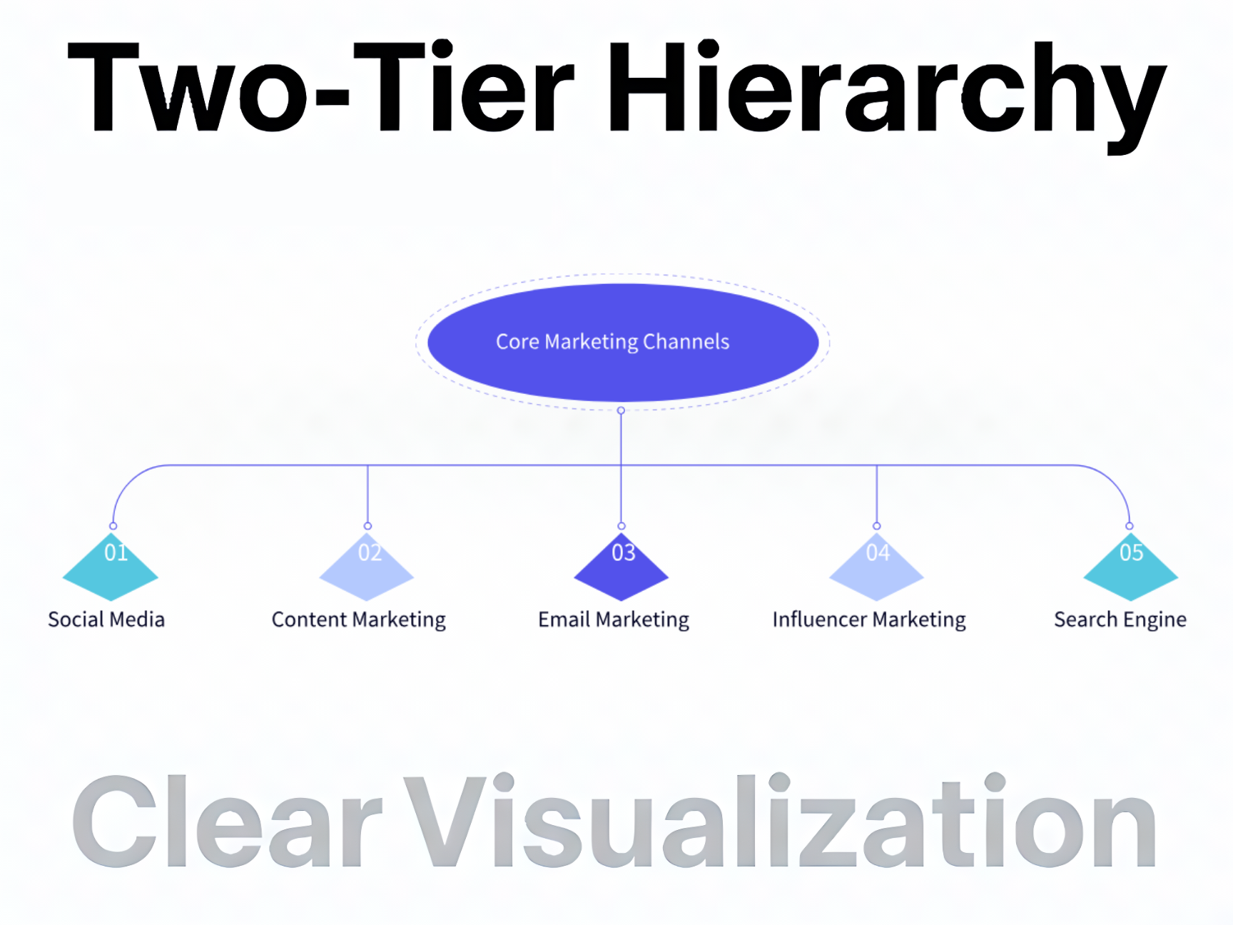  Two-Tier Structure Diagrams: Visualize Hierarchies With Clarity