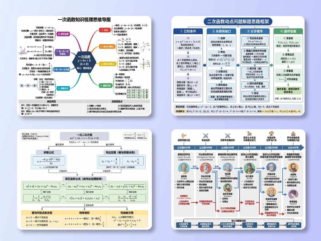 AI-powered one-click math mind map generation
