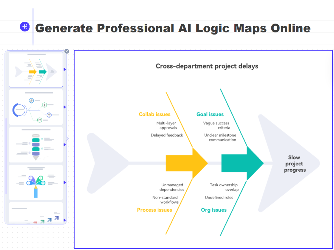Generate Professional AI Logic Maps Online