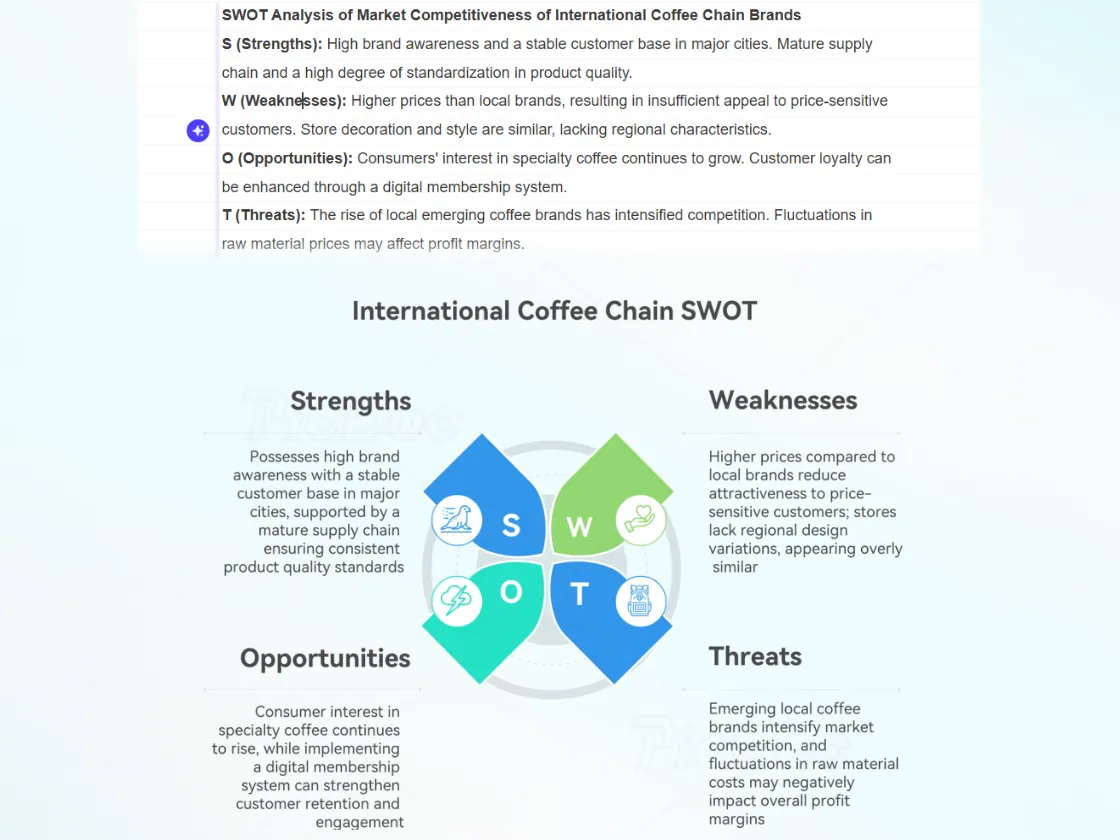 Free SWOT Analysis Chart Online