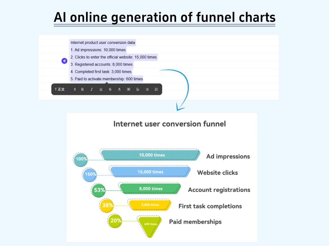 Genera online dei diagrammi a treno di carrozze AI squisiti