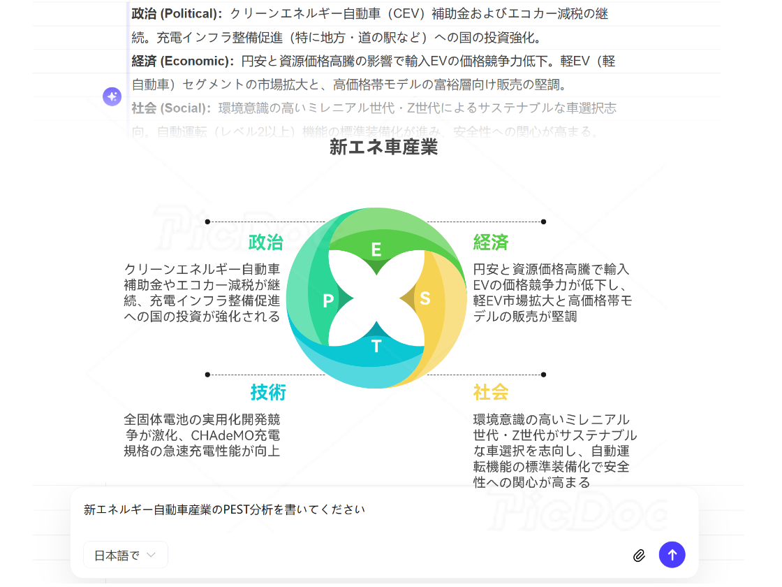 PEST分析図生成ツール