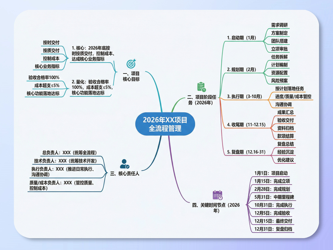AI思維導圖在線生成器