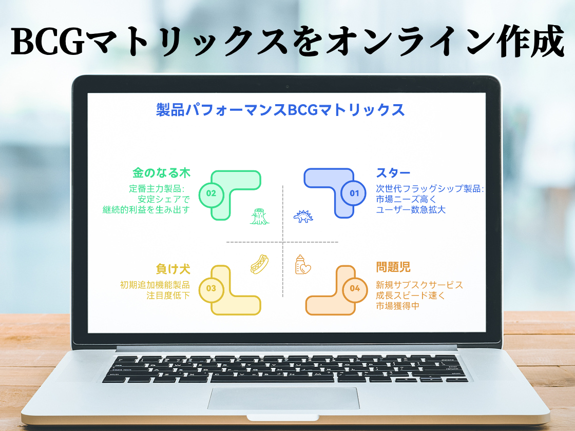 BCGマトリックスをオンライン作成