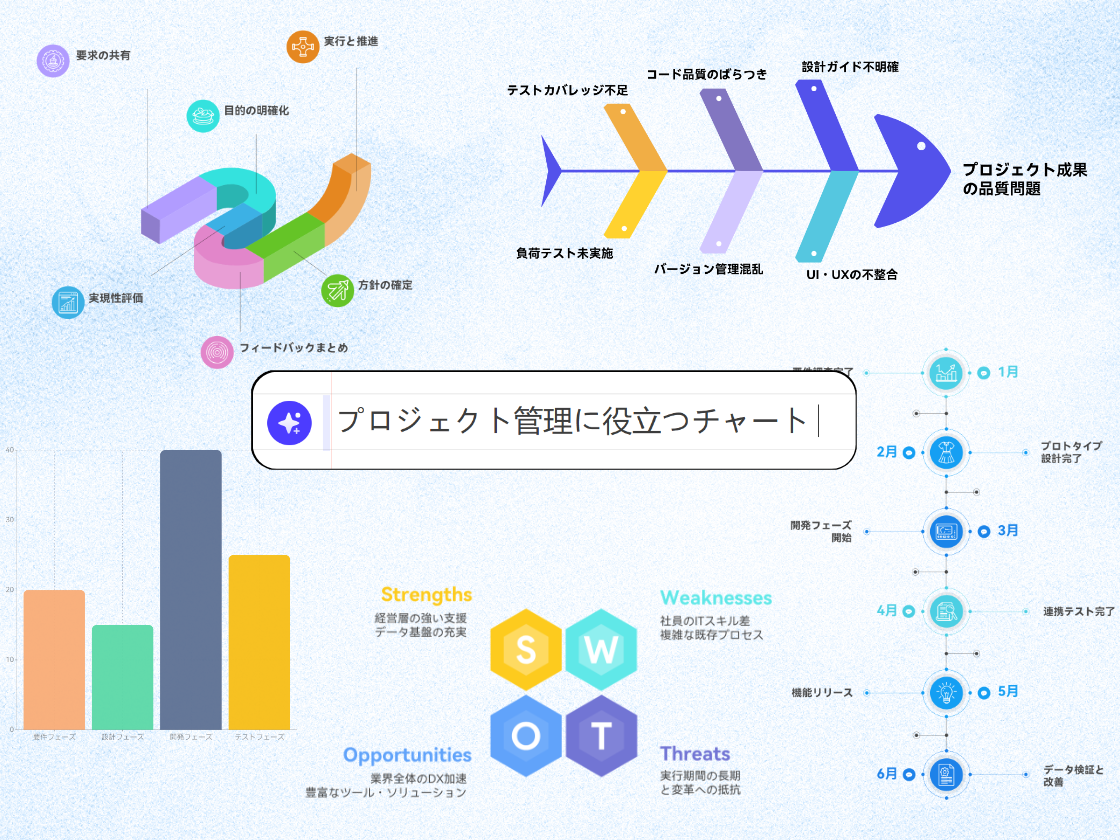 プロジェクト管理チャート作成ツール