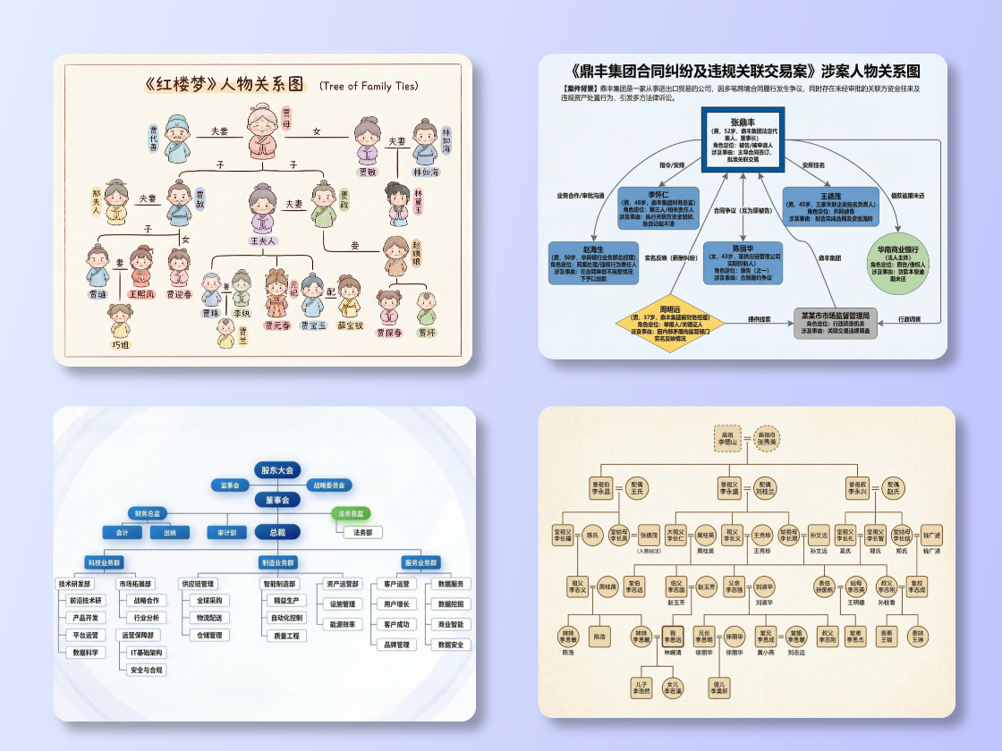 Create a character relationship diagram with one click