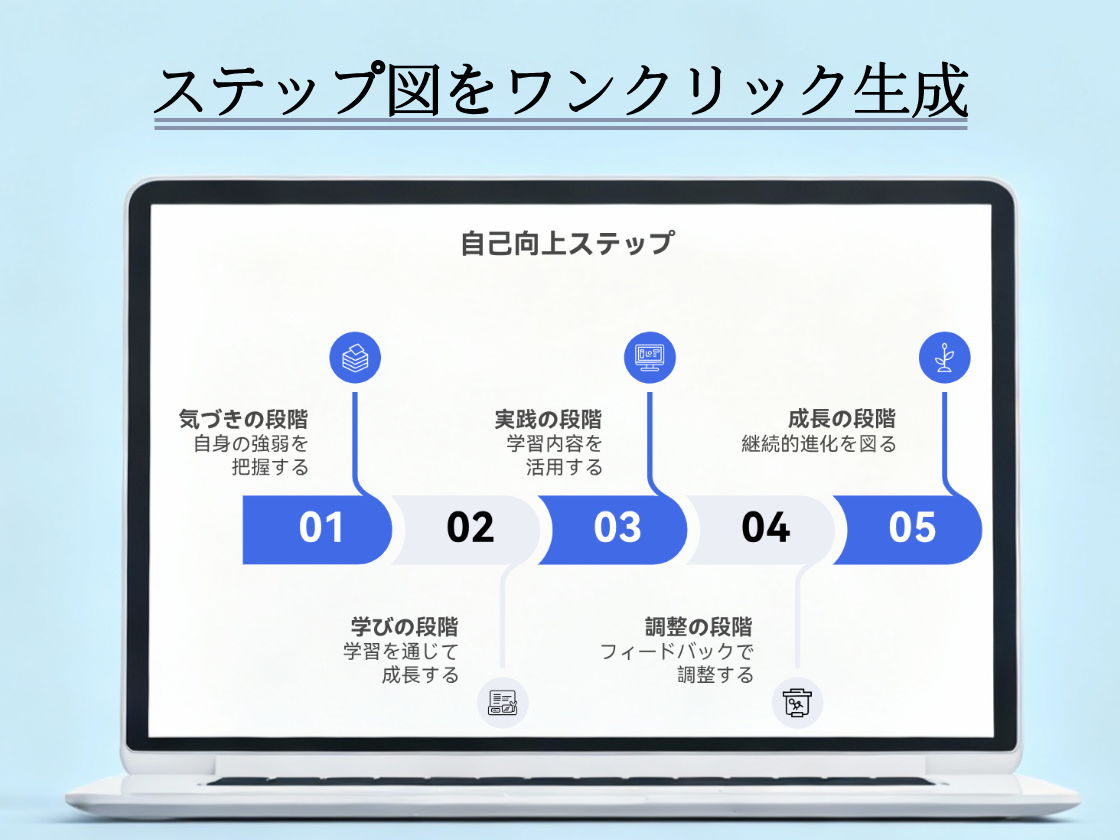 ステップ図オンラインメーカー