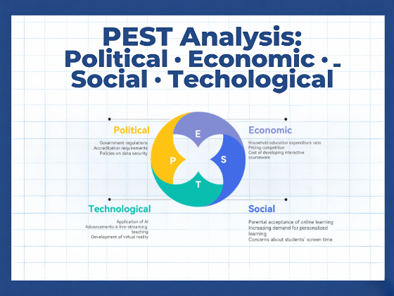 Master PEST Analysis Charts: Turn Macro Trends into Strategic Insights