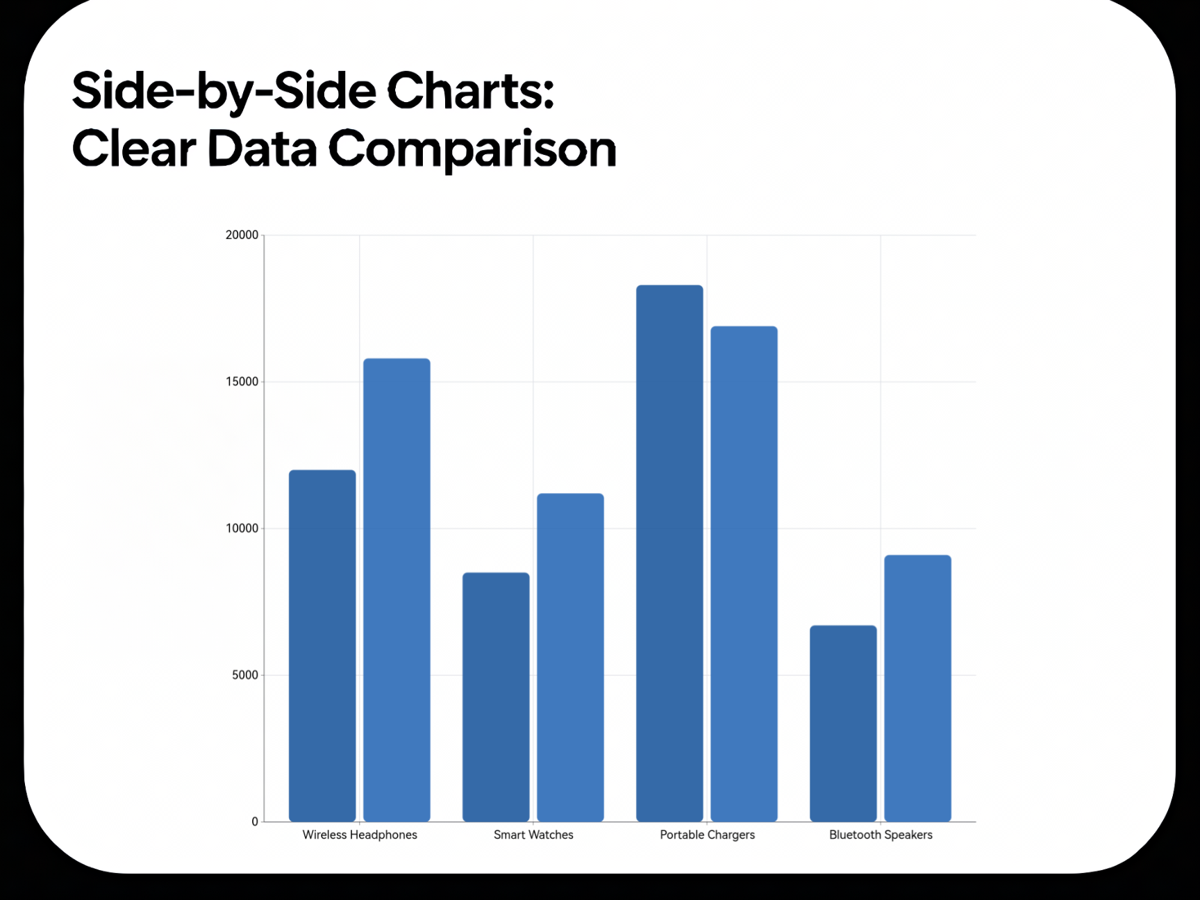 What Is a Side-by-Side Chart? Visual Data Comparison Made Simple