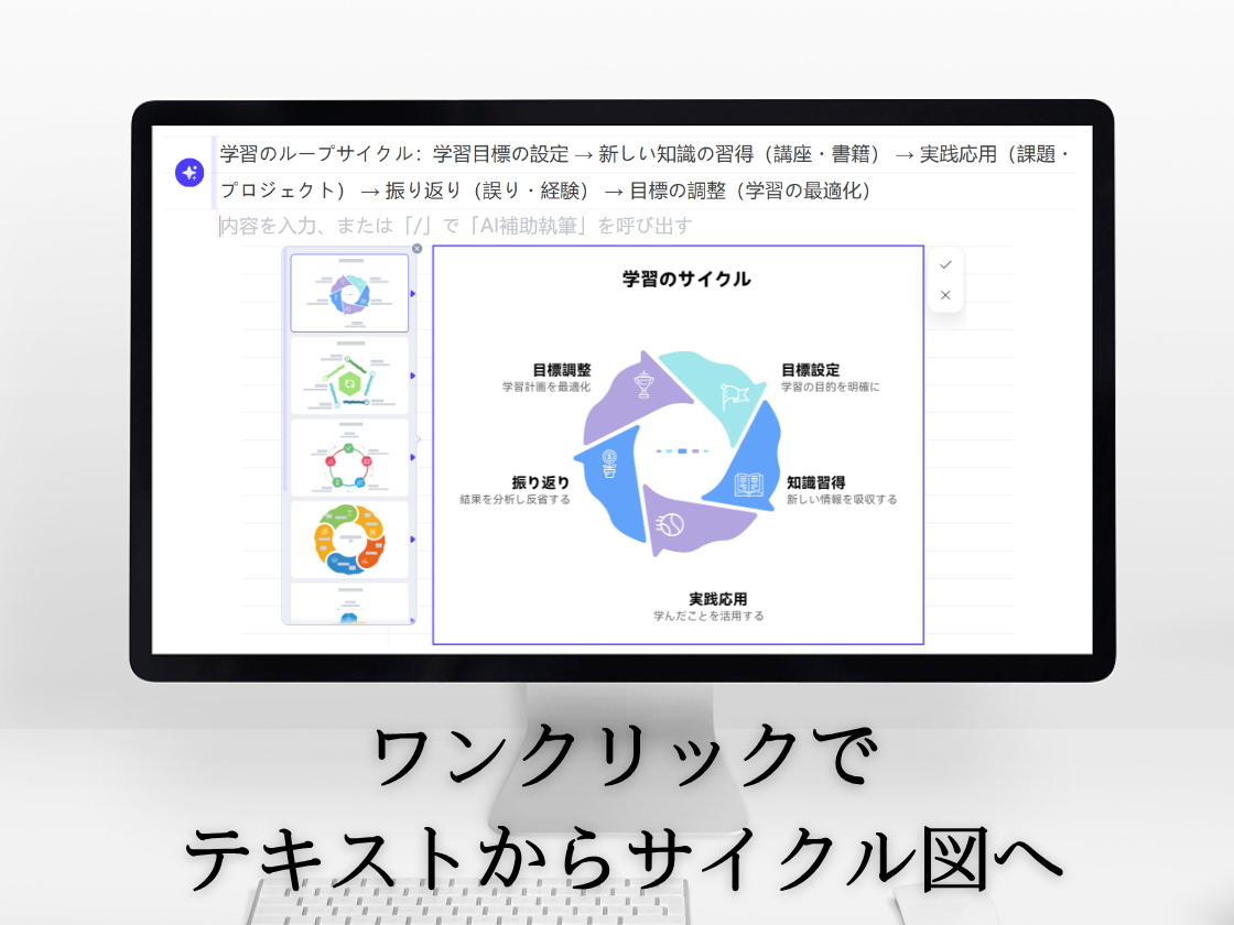 AIサイクル図オンライン作成ツール
