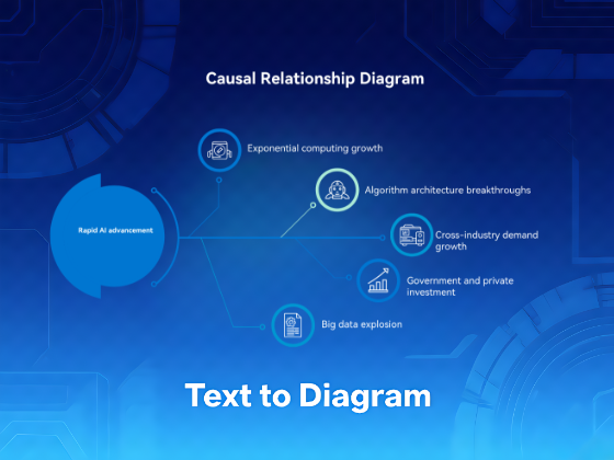 Causal Relationship Diagrams: Transform Text into Visual Insights