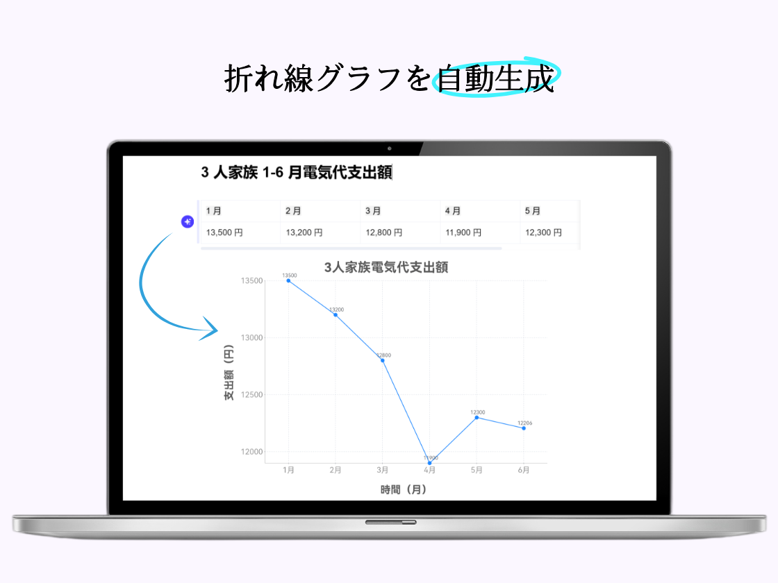 折れ線グラフオンライン作成ツール  