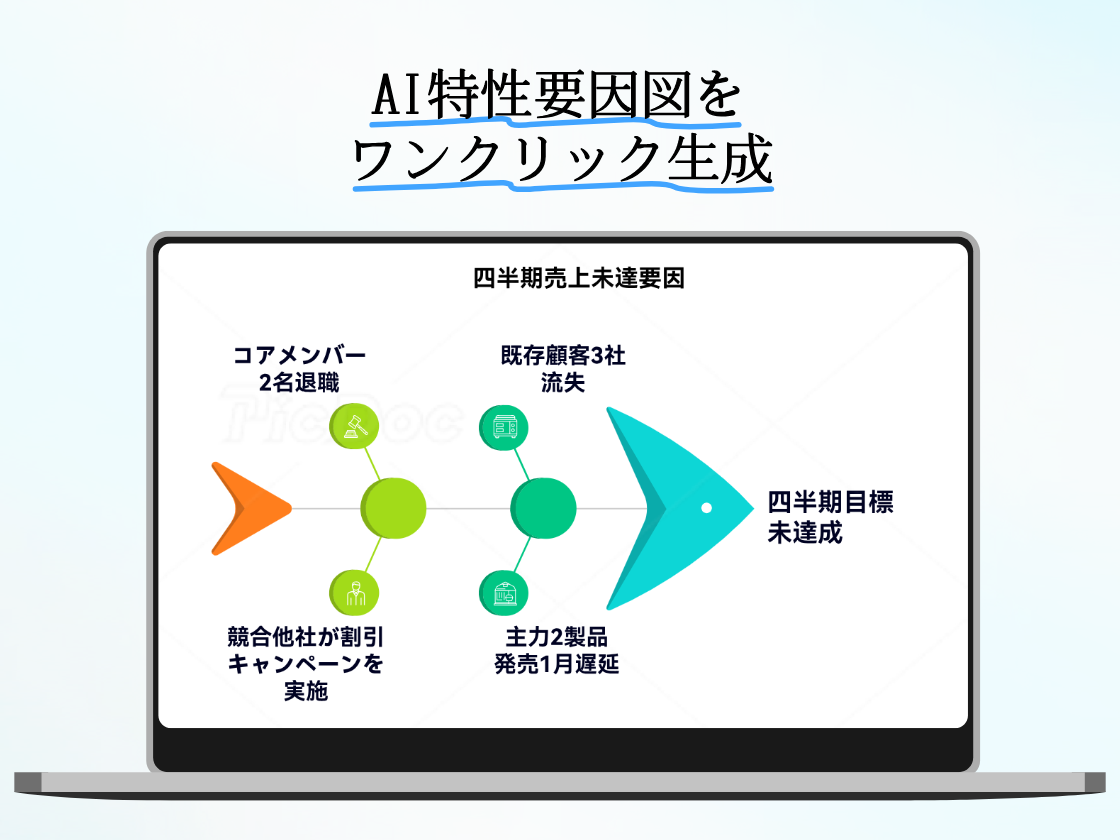 AIで特性要因図を簡単作成