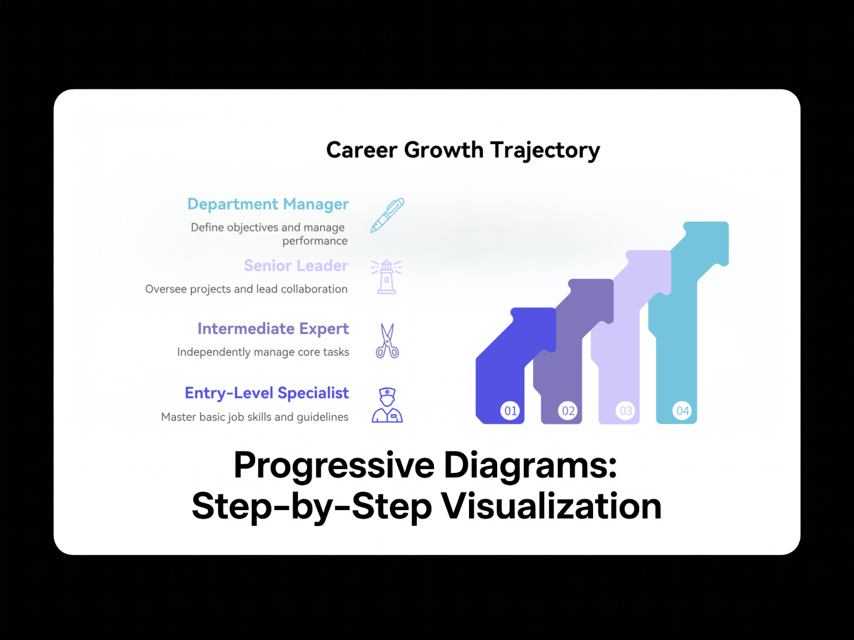 Design Clear Progressive Diagrams for Sequential Processes with PicDoc