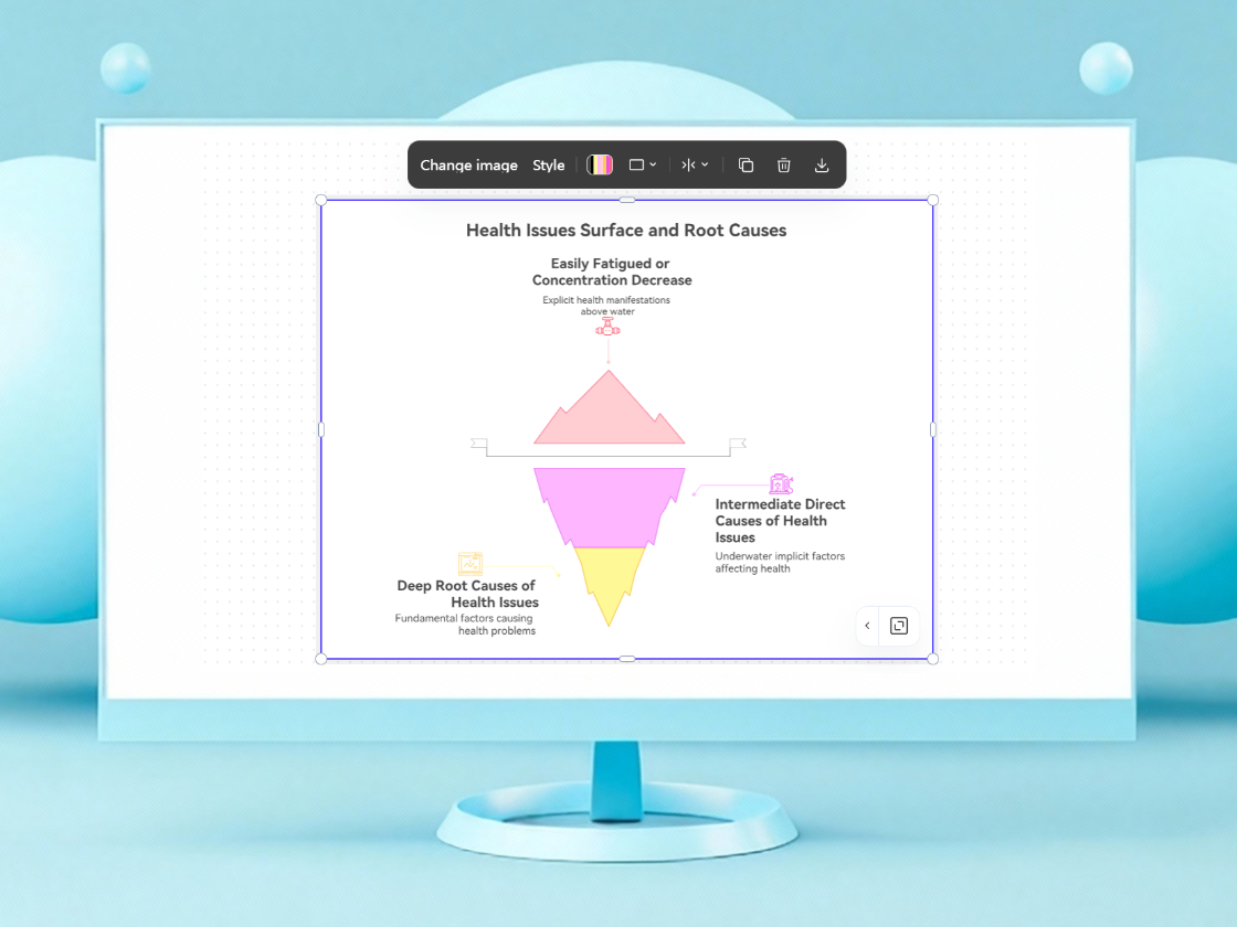 Générateur de diagramme de glaceberg en ligne