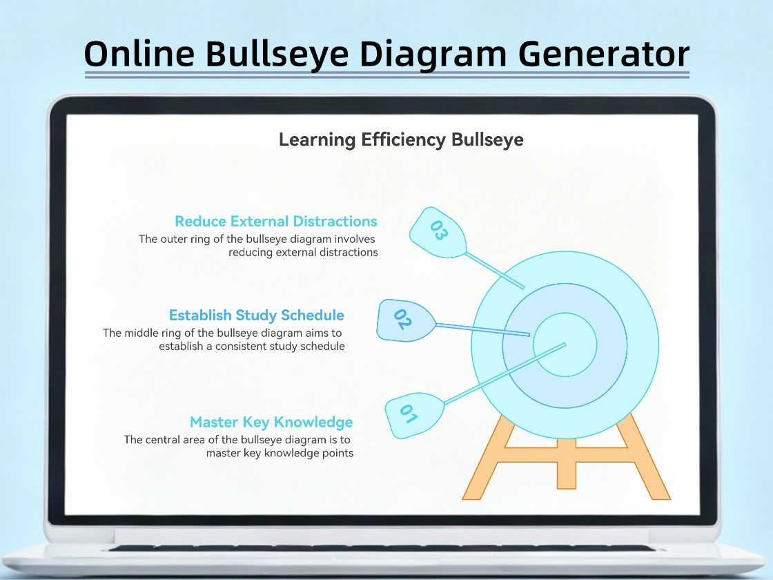 Generator Diagram Bullseye Berbasis AI