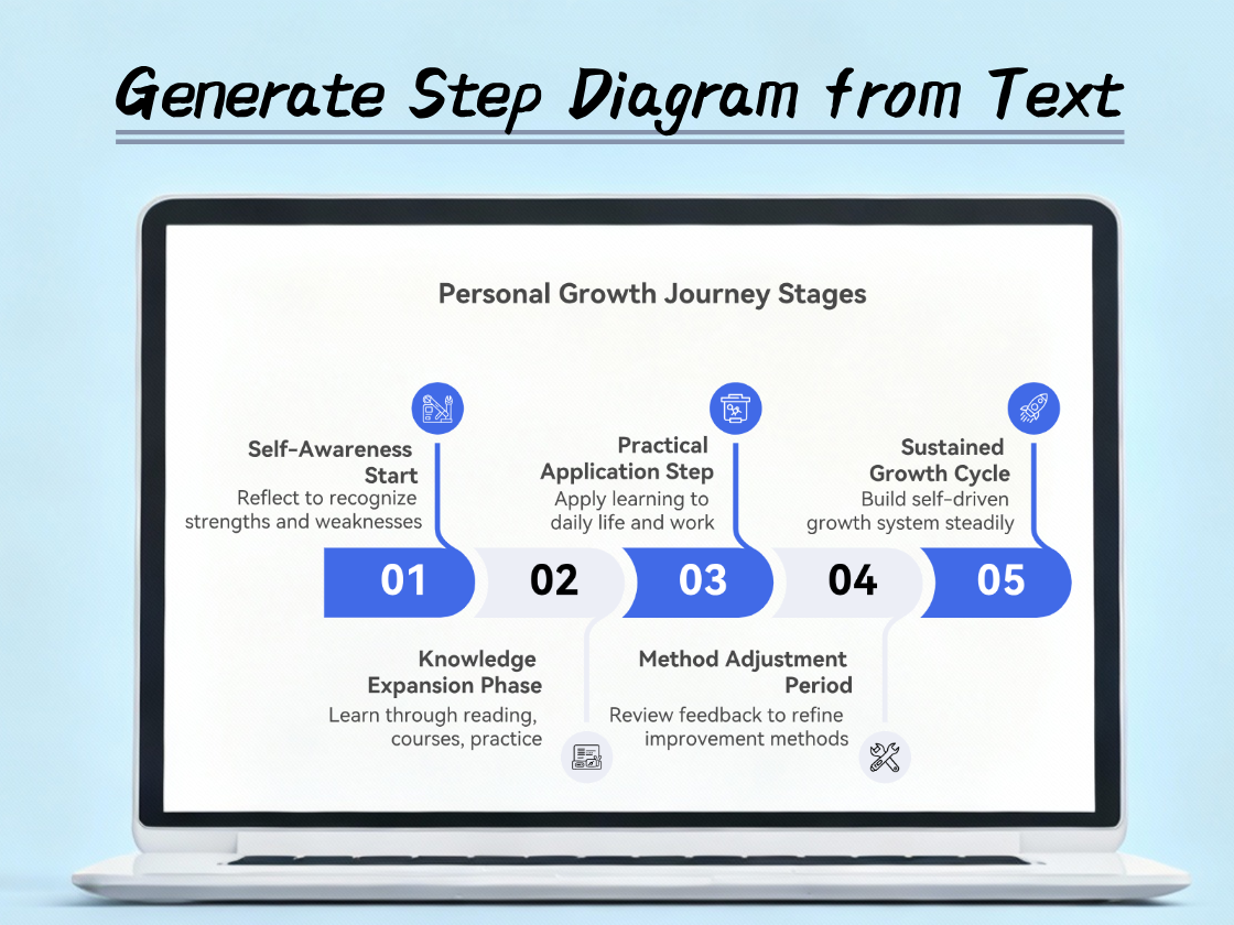 AI Step Diagram Generator