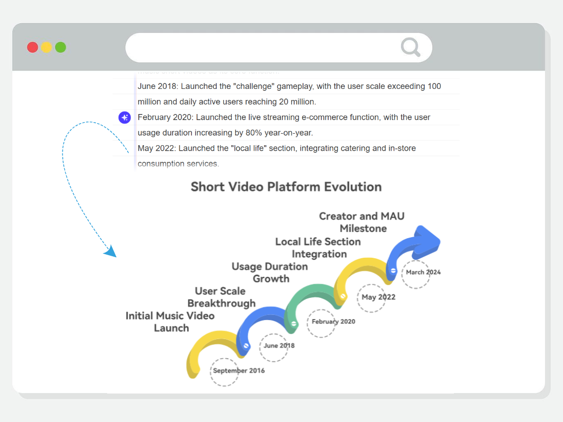 Free AI Timeline Generator