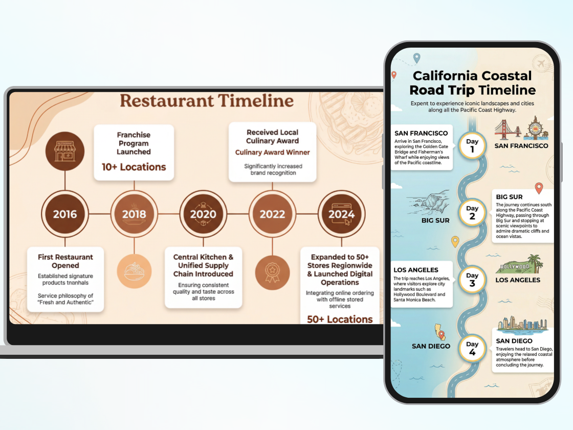 Free AI Timeline Generator