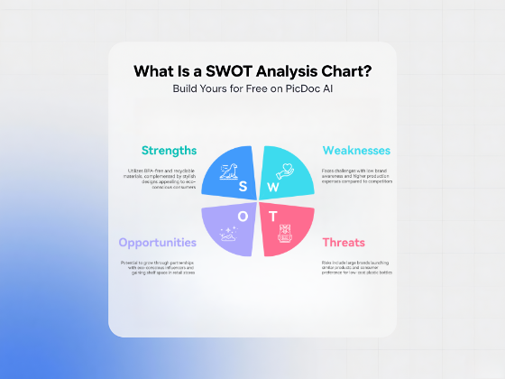 What Is a SWOT Analysis Chart? Build Yours for Free on PicDoc AI