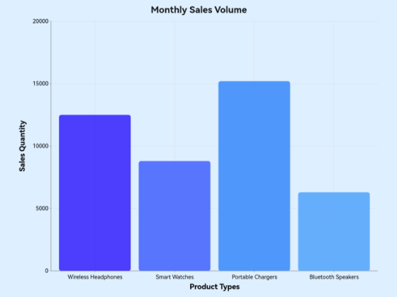 What Is a Bar Chart? Visualizing Data Trends With Clarity