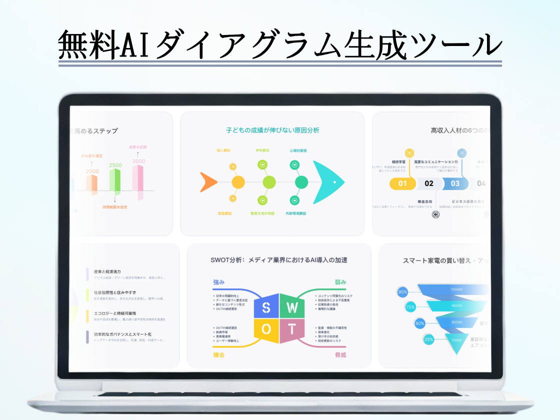 AIダイアグラムをワンクリックで生成